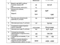 Мазут топочный (Туркменистан) FOB Kulevi