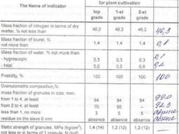 Urea Grade B Uzbekistan